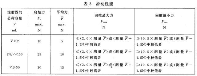 注射器滑動性能檢測標準 注射器滑動性能檢測標準