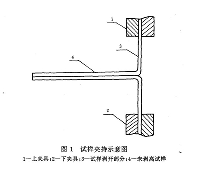 180°剝離強度測定 180°剝離強度測定