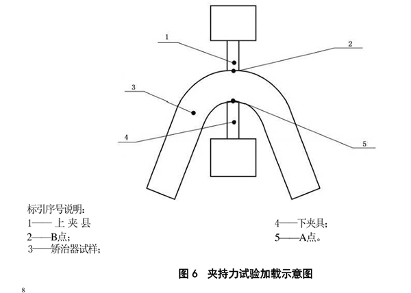 夾持力試驗加載示意圖 夾持力試驗加載示意圖